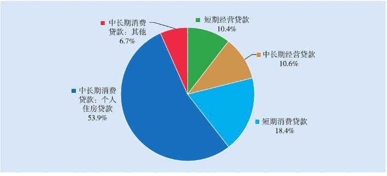 普通人如何面对负债?
